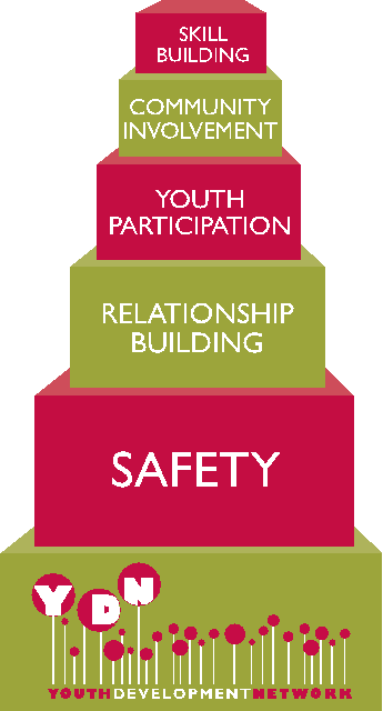 Skill Building